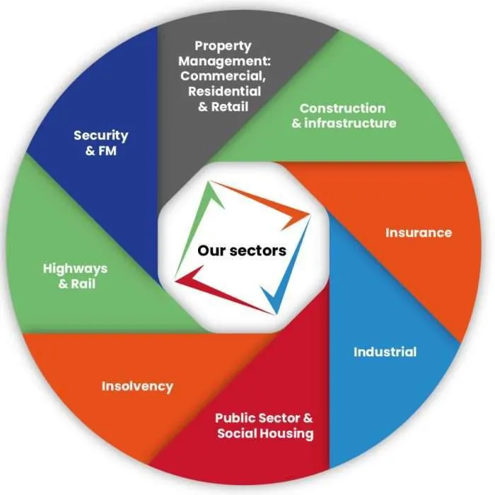 Sectors